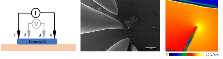 Vom Mineral zum Nanodraht