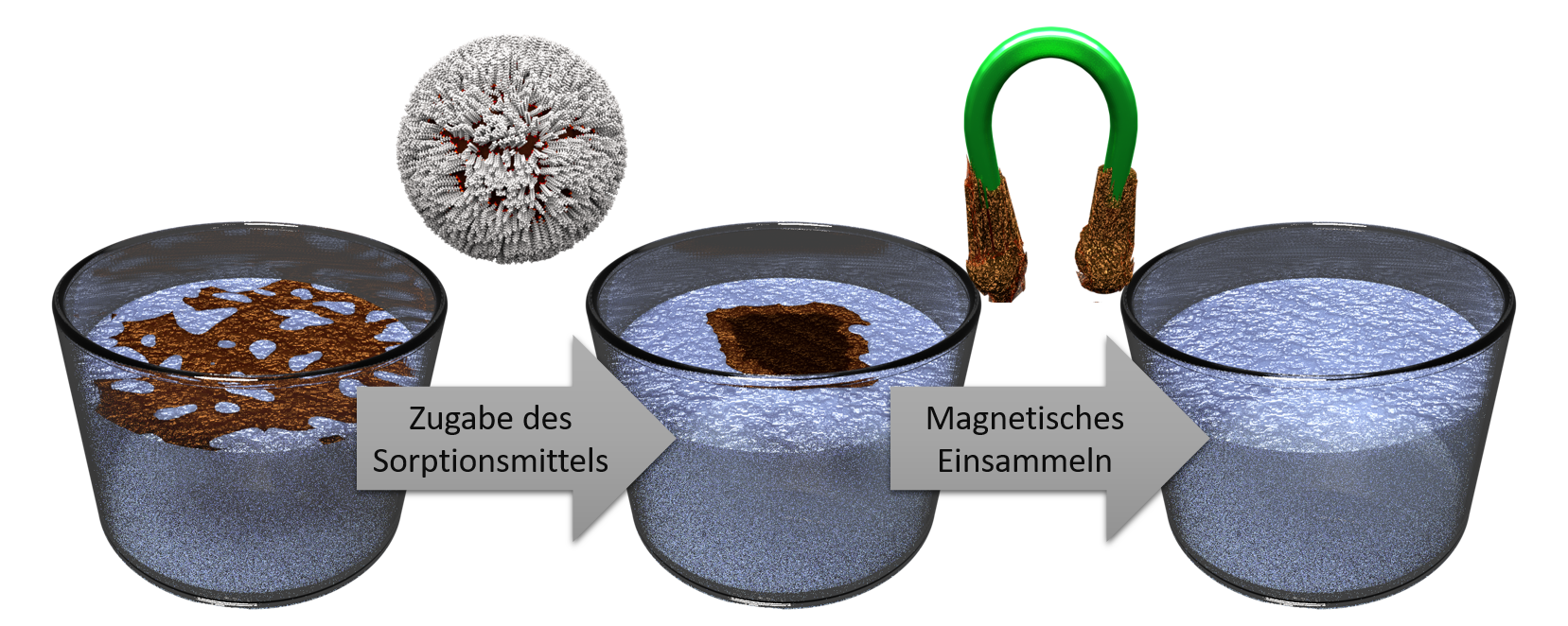 Zum Artikel "Wie Öl attraktiv für Magneten wird"