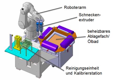 Zum Artikel "Additive Fertigung von Keramik – Robocasting keramischer Pasten"