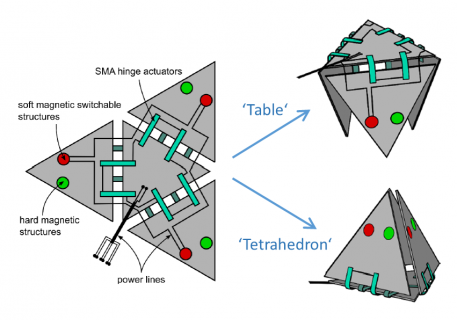 Schema des Origami-Demonstrators aus 4 Dreiecksfacetten