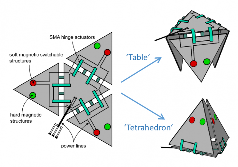 Reprogrammierbare Mikromaterialien – Multi-Aktor-Systeme auf Basis von Origami
