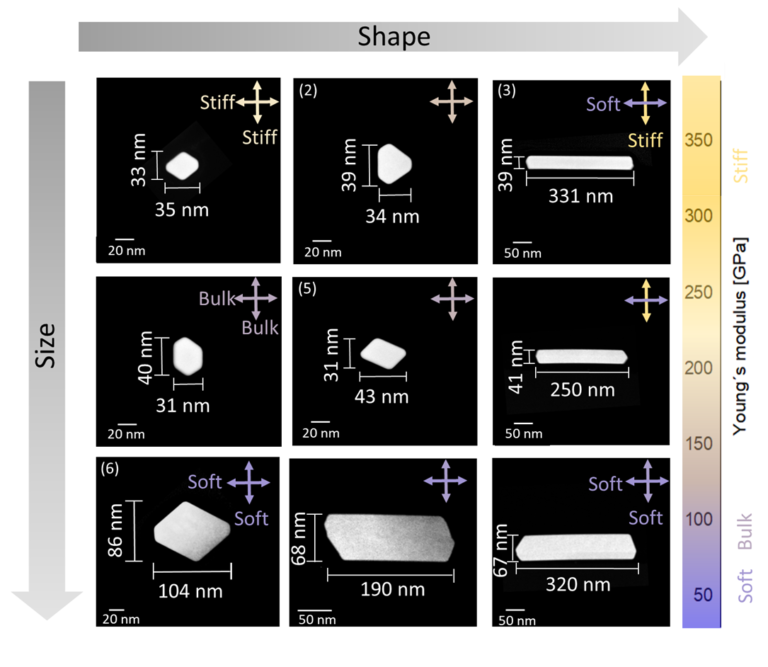 „Good vibrations” auf der Nano-Skala