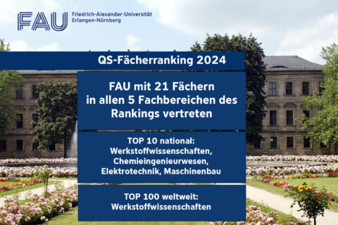 Zum Artikel "WW beste FAU-Platzierung im QS-Fächerranking"